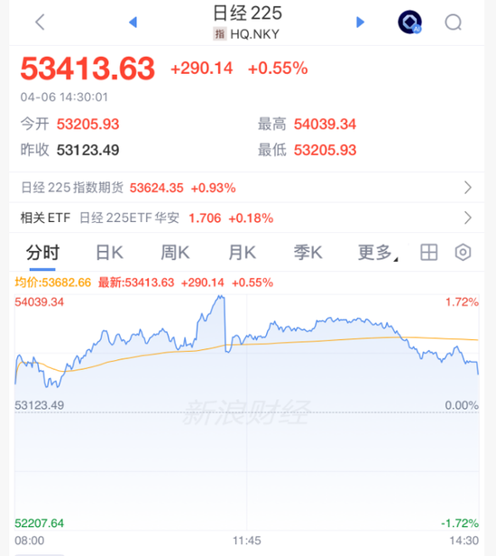 刚刚,集体上涨!霍尔木兹,大消息! 第2张 刚刚,集体上涨!霍尔木兹,大消息! 第2张