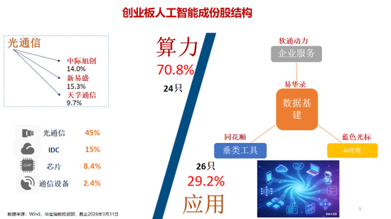一年为持有人狂赚17亿元!华宝基金创业板人工智能ETF(159363)何以领跑同类? 第2张 一年为持有人狂赚17亿元!华宝基金创业板人工智能ETF(159363)何以领跑同类? 第2张