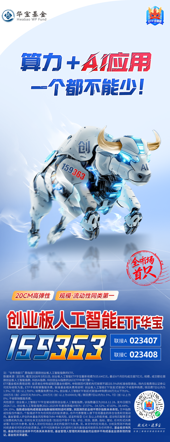 一年为持有人狂赚17亿元!华宝基金创业板人工智能ETF(159363)何以领跑同类? 第3张 一年为持有人狂赚17亿元!华宝基金创业板人工智能ETF(159363)何以领跑同类? 第3张