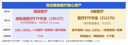 狂飙14%!手套龙头强势领跑医疗股!华宝基金医疗ETF(512170)放量上探1.85% 第2张 狂飙14%!手套龙头强势领跑医疗股!华宝基金医疗ETF(512170)放量上探1.85% 第2张
