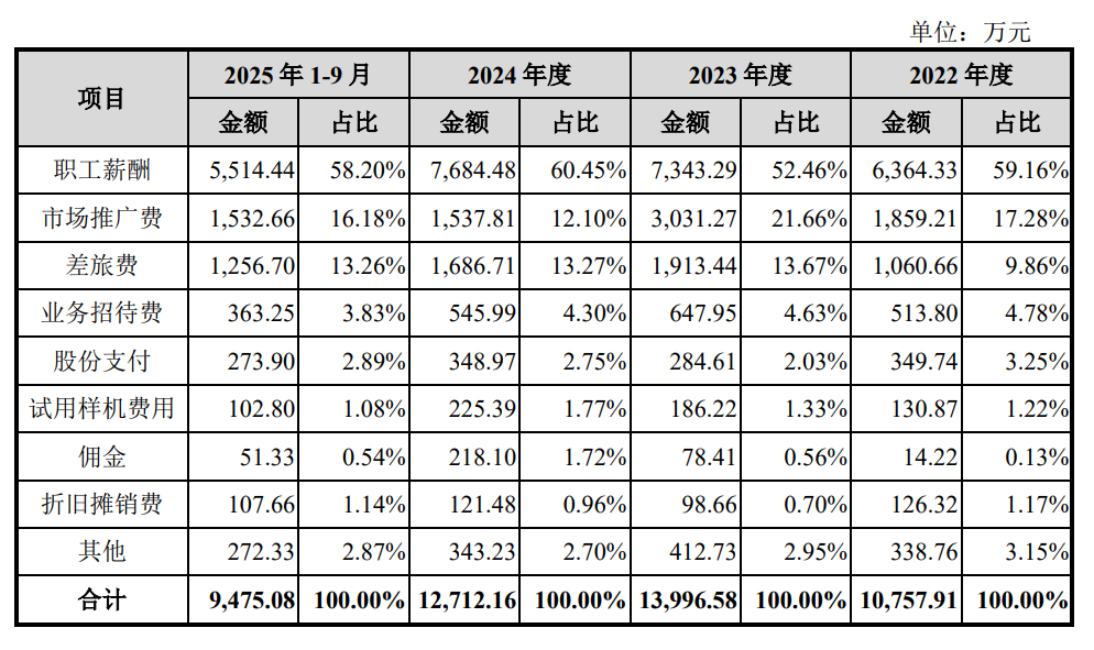 飞依诺IPO前老股东密集变现,奚水前妻和现任“同框” 第9张 飞依诺IPO前老股东密集变现,奚水前妻和现任“同框” 第9张