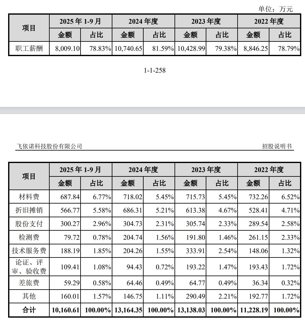 飞依诺IPO前老股东密集变现,奚水前妻和现任“同框” 第12张 飞依诺IPO前老股东密集变现,奚水前妻和现任“同框” 第12张