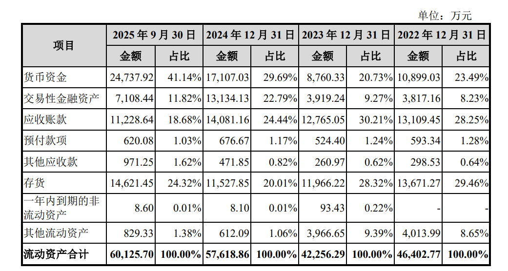 飞依诺IPO前老股东密集变现,奚水前妻和现任“同框” 第16张 飞依诺IPO前老股东密集变现,奚水前妻和现任“同框” 第16张