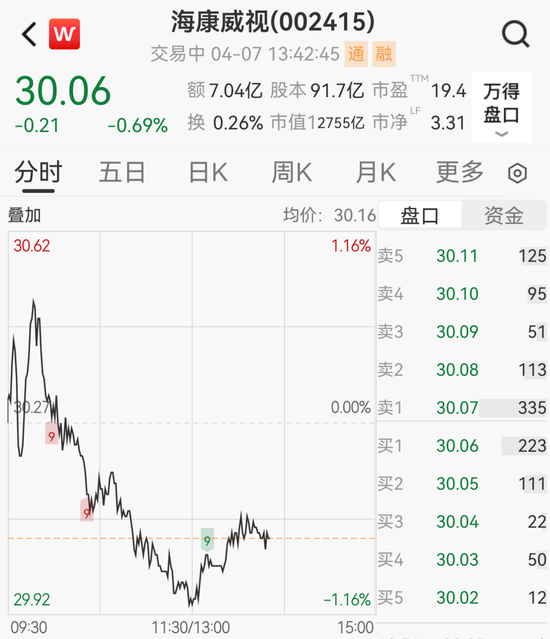 海康威视辟谣“总部300多人被带走” 第1张 海康威视辟谣“总部300多人被带走” 第1张