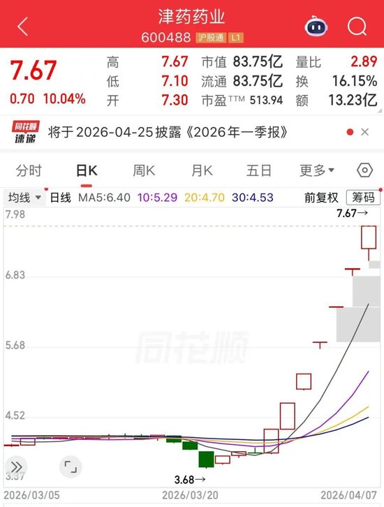 利好信号！稀土永磁，午后大涨  第2张