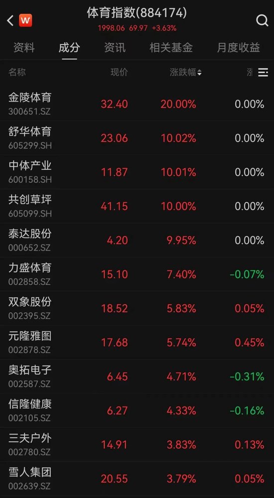 利好信号！稀土永磁，午后大涨  第4张