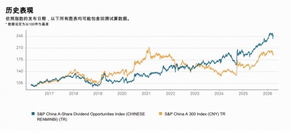 标普A股红利ETF华宝(562060)标的指数3月月报出炉!股息率升至5.25%,市值中位数186亿元 第1张 标普A股红利ETF华宝(562060)标的指数3月月报出炉!股息率升至5.25%,市值中位数186亿元 第1张
