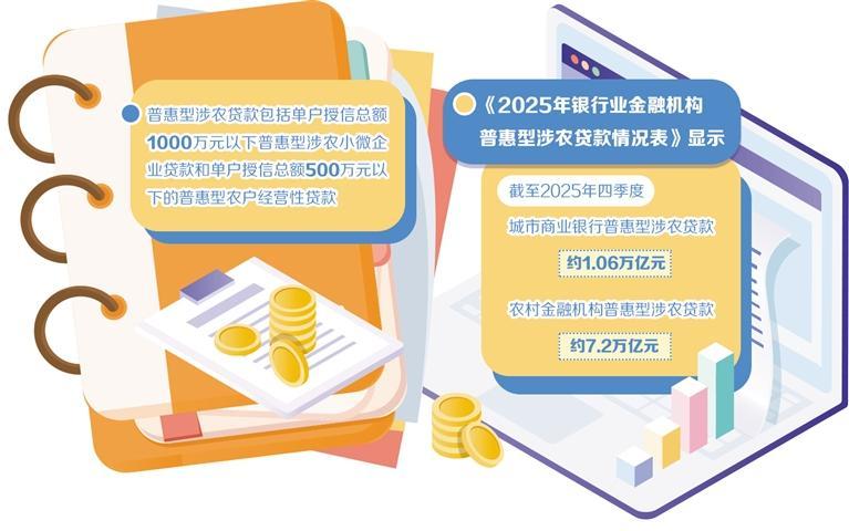 中小银行支农支小“精而优”  第1张