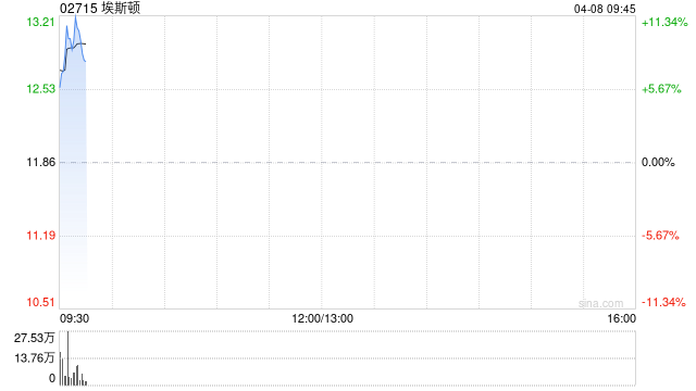 埃斯顿:稳定价格行动、稳定价格期结束及超额配股权失效 第1张 埃斯顿:稳定价格行动、稳定价格期结束及超额配股权失效 第1张