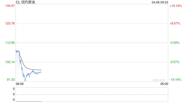 华泰期货:美伊达成停火协议两周,油价大幅回落 第2张 华泰期货:美伊达成停火协议两周,油价大幅回落 第2张