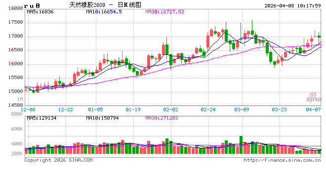 中信建投期货:4月8日能化早报 第2张 中信建投期货:4月8日能化早报 第2张