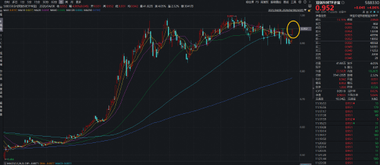 海光信息Q1业绩创新高!硬科技宽基——华宝基金双创50ETF(588330)豪涨5%,近5日吸金1822万元 第1张 海光信息Q1业绩创新高!硬科技宽基——华宝基金双创50ETF(588330)豪涨5%,近5日吸金1822万元 第1张