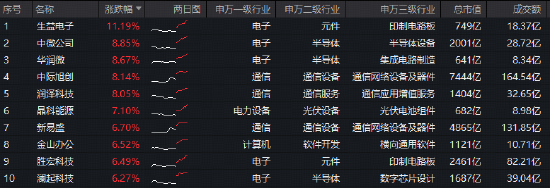 海光信息Q1业绩创新高!硬科技宽基——华宝基金双创50ETF(588330)豪涨5%,近5日吸金1822万元 第2张 海光信息Q1业绩创新高!硬科技宽基——华宝基金双创50ETF(588330)豪涨5%,近5日吸金1822万元 第2张