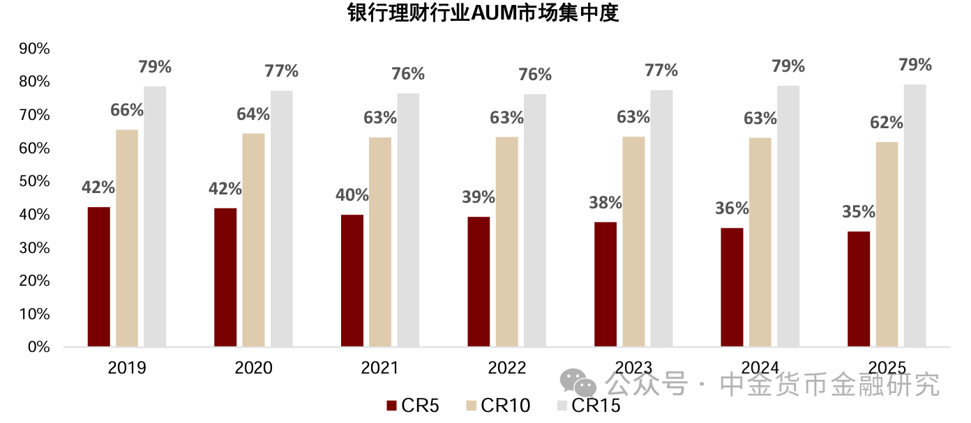 上市银行理财业务透视，年度净利润增长15%  第4张