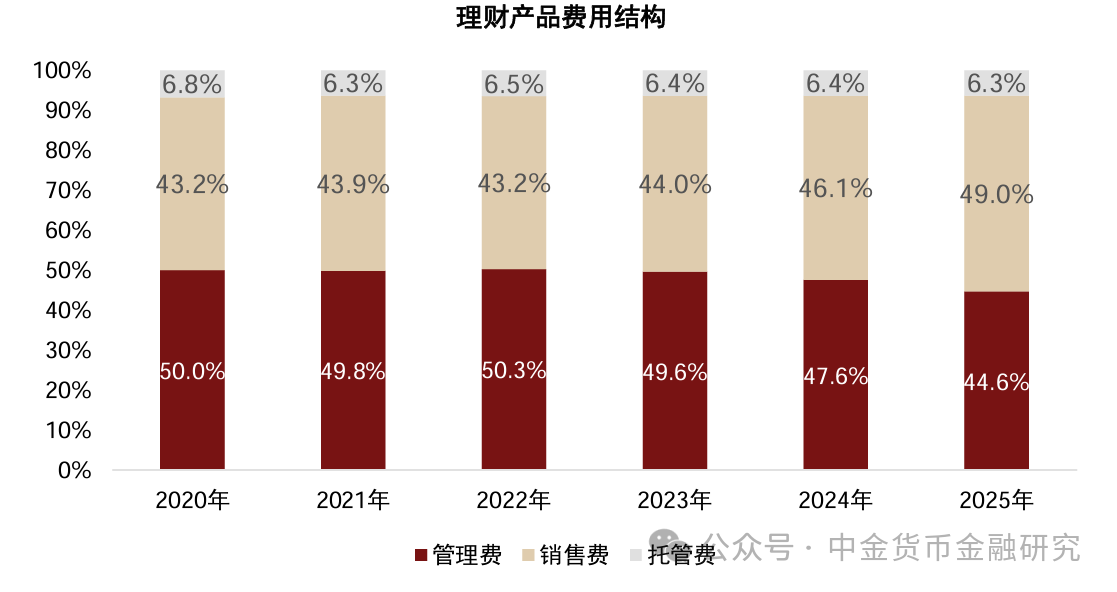 上市银行理财业务透视，年度净利润增长15%  第10张