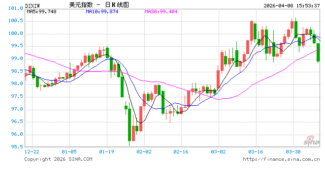 零误报!二战后精准预测衰退的指标亮红灯:美国经济或早已衰退 第1张 零误报!二战后精准预测衰退的指标亮红灯:美国经济或早已衰退 第1张