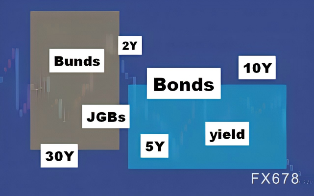 伊朗停火“两周倒计时”：全球债市刚松口气，又掉进“高利率陷阱”  第1张