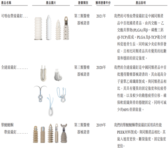 冲A失败后闯H成了！“运动医学一哥”创始人上市前套现4.9亿离场  第3张