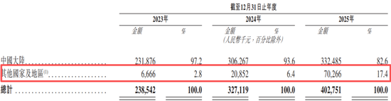 冲A失败后闯H成了！“运动医学一哥”创始人上市前套现4.9亿离场  第5张