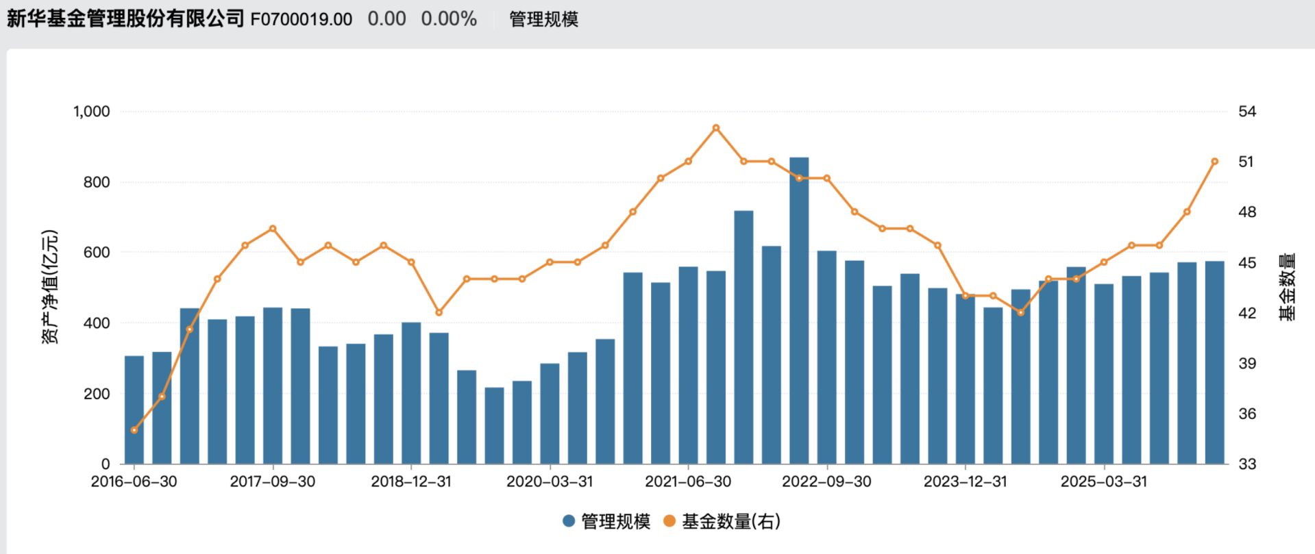 罕见!新华基金被人行约谈,数据报送差错多、整改不力成主因 第2张 罕见!新华基金被人行约谈,数据报送差错多、整改不力成主因 第2张