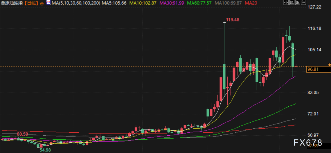 4月9日财经早餐：美伊临时停火生效首日再生变，霍尔木兹海峡再关闭，金价重回4700关口  第4张
