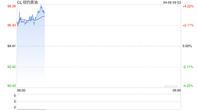 光大期货：4月9日能源化工日报  第2张