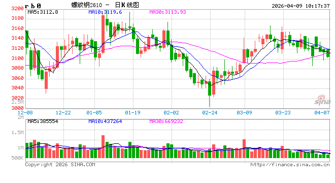 光大期货:4月9日矿钢煤焦日报 第2张 光大期货:4月9日矿钢煤焦日报 第2张