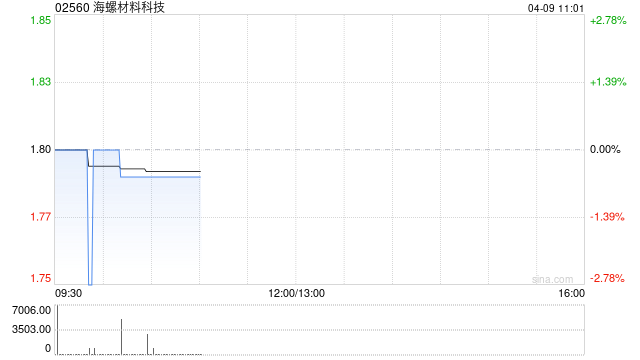 海螺材料科技与宁波工业投资集团订立增资扩股协议  第1张