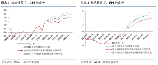 张瑜：这三个条件满足两个，中国央行大概率加息  第1张