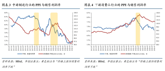 张瑜：这三个条件满足两个，中国央行大概率加息  第2张