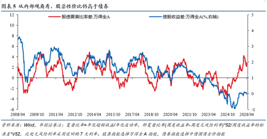 张瑜：这三个条件满足两个，中国央行大概率加息  第3张