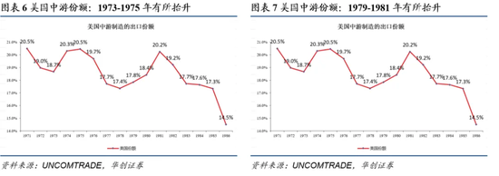 张瑜：这三个条件满足两个，中国央行大概率加息  第4张