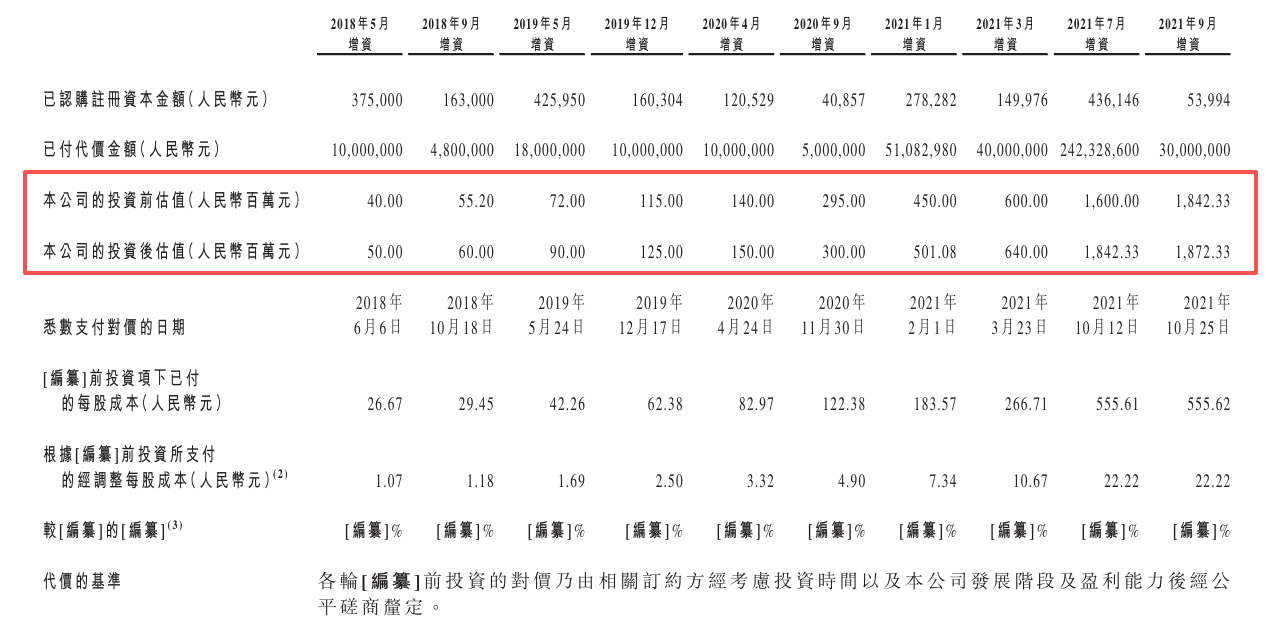参半母公司小阔科技赴港IPO 营销吞噬85%毛利、对赌之剑高悬 会是下一个薇美姿吗? 第2张 参半母公司小阔科技赴港IPO 营销吞噬85%毛利、对赌之剑高悬 会是下一个薇美姿吗? 第2张