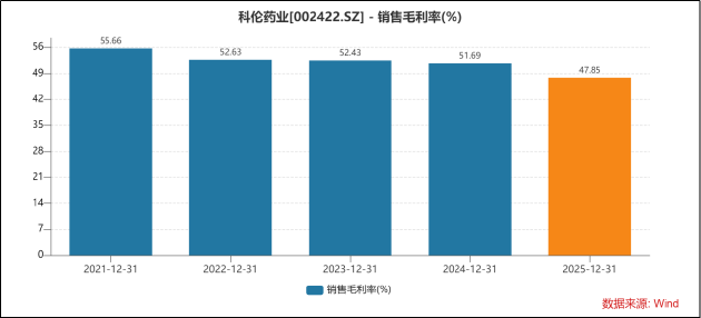 科伦药业2025年业绩全面遇冷:增长失速、主业承压,创新转型何时破局? 第1张 科伦药业2025年业绩全面遇冷:增长失速、主业承压,创新转型何时破局? 第1张
