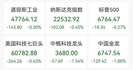 深夜国际油价飙涨8%,美股三大指数下挫,中概股普跌,闪迪涨超5%创新高 第1张 深夜国际油价飙涨8%,美股三大指数下挫,中概股普跌,闪迪涨超5%创新高 第1张