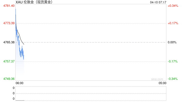 波兰央行将继续购买黄金  第2张