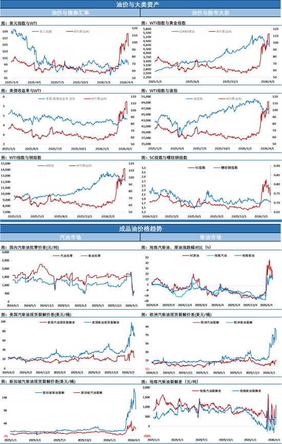 原油随着风向变化日内继续大幅波动，美伊谈判有望按期进行  第5张