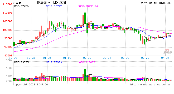 光大期货:4月10日有色金属日报 第2张 光大期货:4月10日有色金属日报 第2张