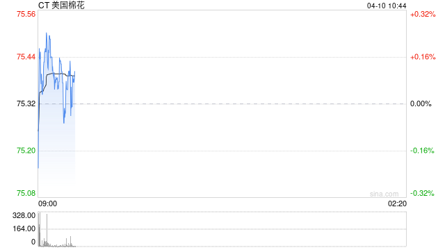 华泰期货:美棉维持强势,原糖继续走弱 第2张 华泰期货:美棉维持强势,原糖继续走弱 第2张
