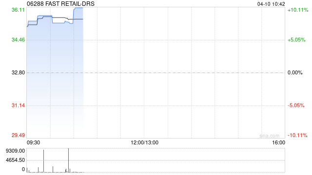 迅销公布于4月10日上午起复牌  第1张