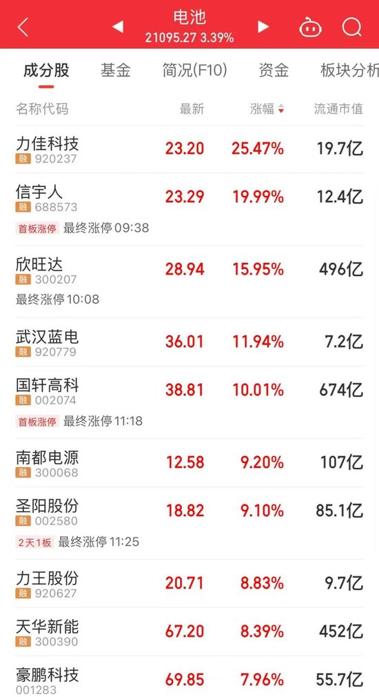 PCB“一哥”,易主 第6张 PCB“一哥”,易主 第6张