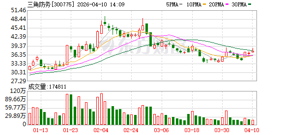 陕西首富,1.5亿元加码商业航天! 第1张 陕西首富,1.5亿元加码商业航天! 第1张