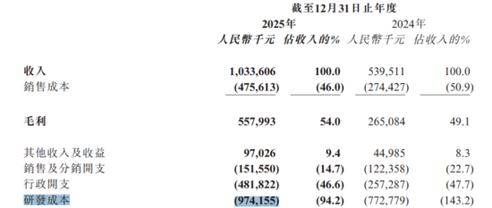 天数智芯:去年亏损加剧,推理产品以价换量毛利承压,现金流持续“失血” 第2张 天数智芯:去年亏损加剧,推理产品以价换量毛利承压,现金流持续“失血” 第2张