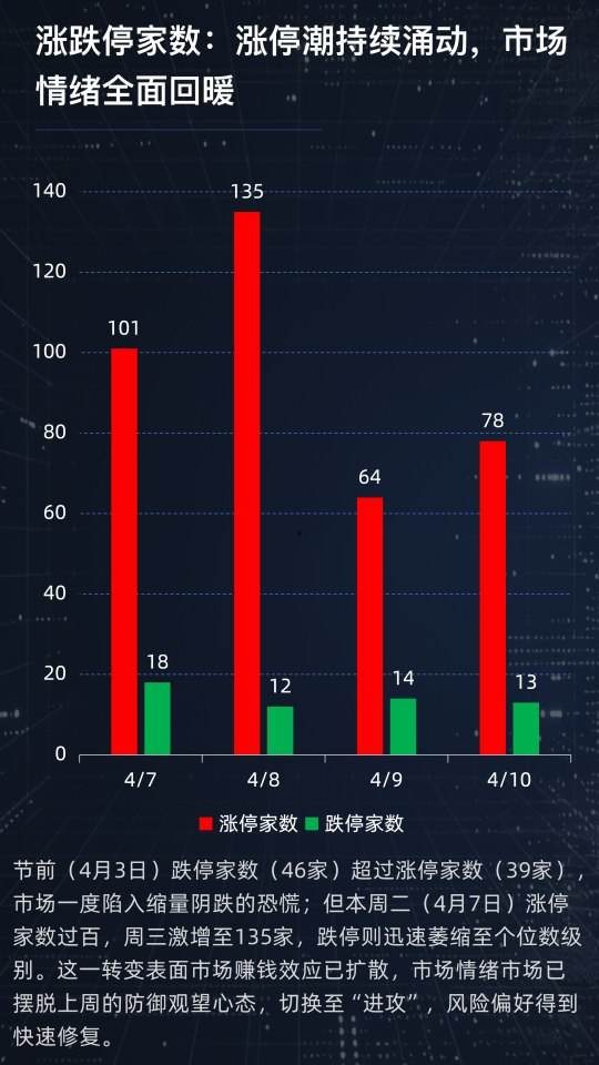 成交上2.3万亿，主力单日流入创年内纪录：A股主线现关键变化  第14张
