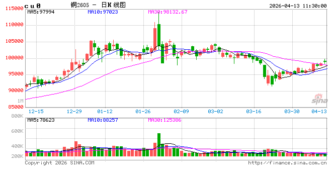 光大期货:4月13日有色金属日报 第2张 光大期货:4月13日有色金属日报 第2张