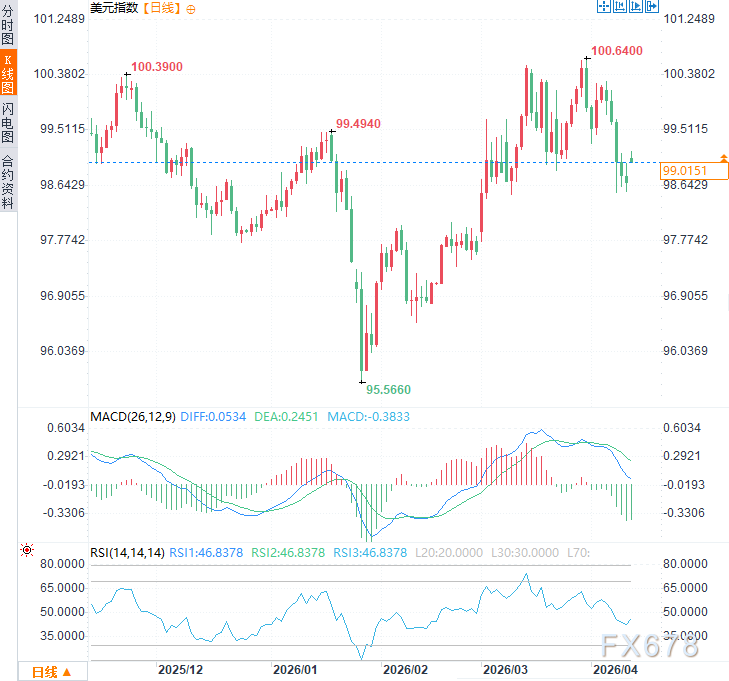 特朗普团队算战争经济账,通胀+贸易逆差扩大,特朗普“打脸”自己? 第2张 特朗普团队算战争经济账,通胀+贸易逆差扩大,特朗普“打脸”自己? 第2张