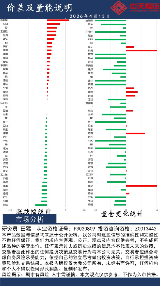 中天策略:4月13日市场分析  第2张