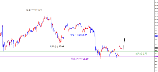 闫瑞祥:美系货币回补缺口后多 非美回补缺口后空  第1张