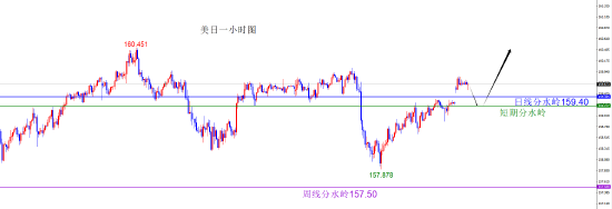 闫瑞祥:美系货币回补缺口后多 非美回补缺口后空  第2张
