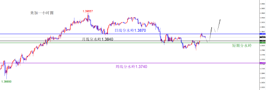 闫瑞祥:美系货币回补缺口后多 非美回补缺口后空  第3张